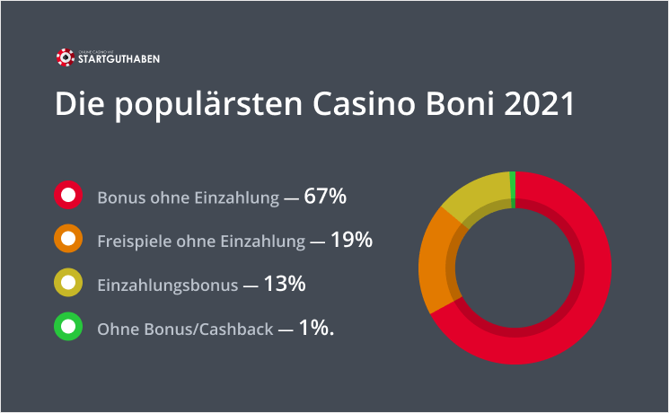 Erweitert Top 10 Beste Online Casinos in Österreich