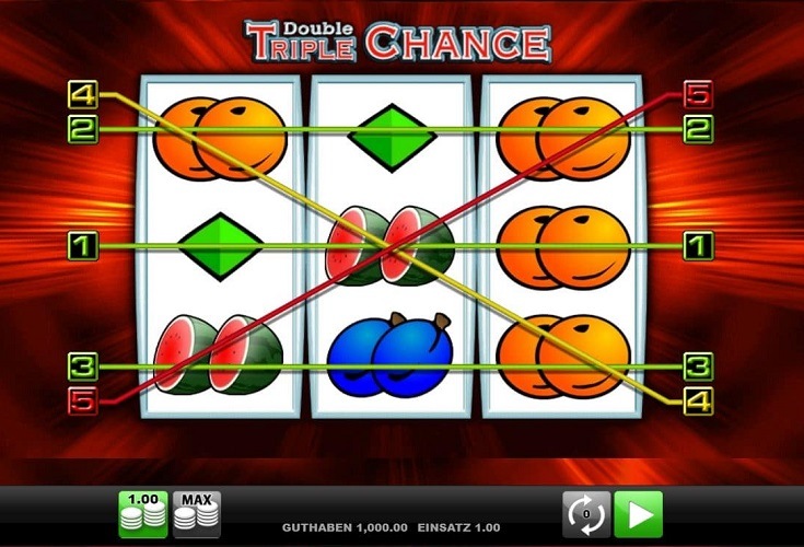 Double Triple Chance Kostenlos Double Triple Chance Kostenlos